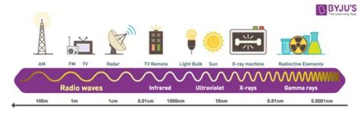 Uncovering WWXX X: Your Guide to Radio Waves and Music Sounds
